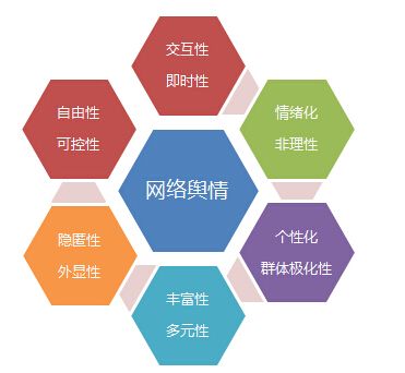 黑龙江企业网络「哈尔滨舆情监测」的重要实际意义