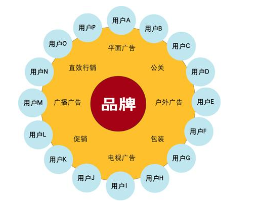 陕西企业品牌营销定义的两大重点是什么